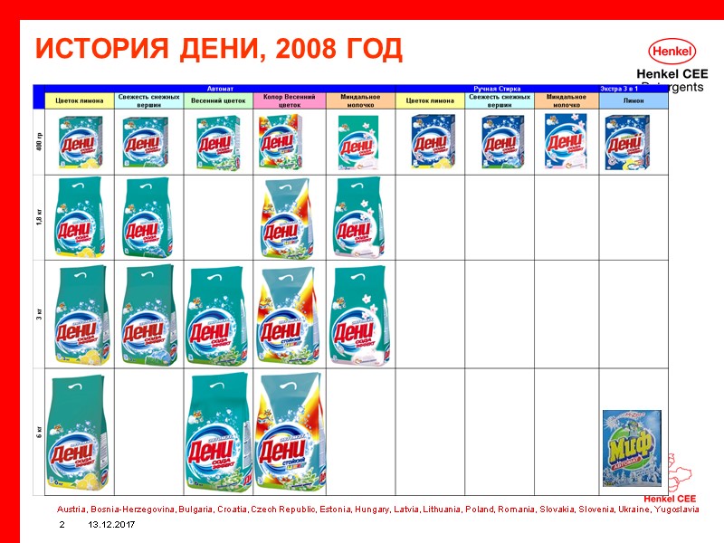 13.12.2017 2 ИСТОРИЯ ДЕНИ, 2008 ГОД